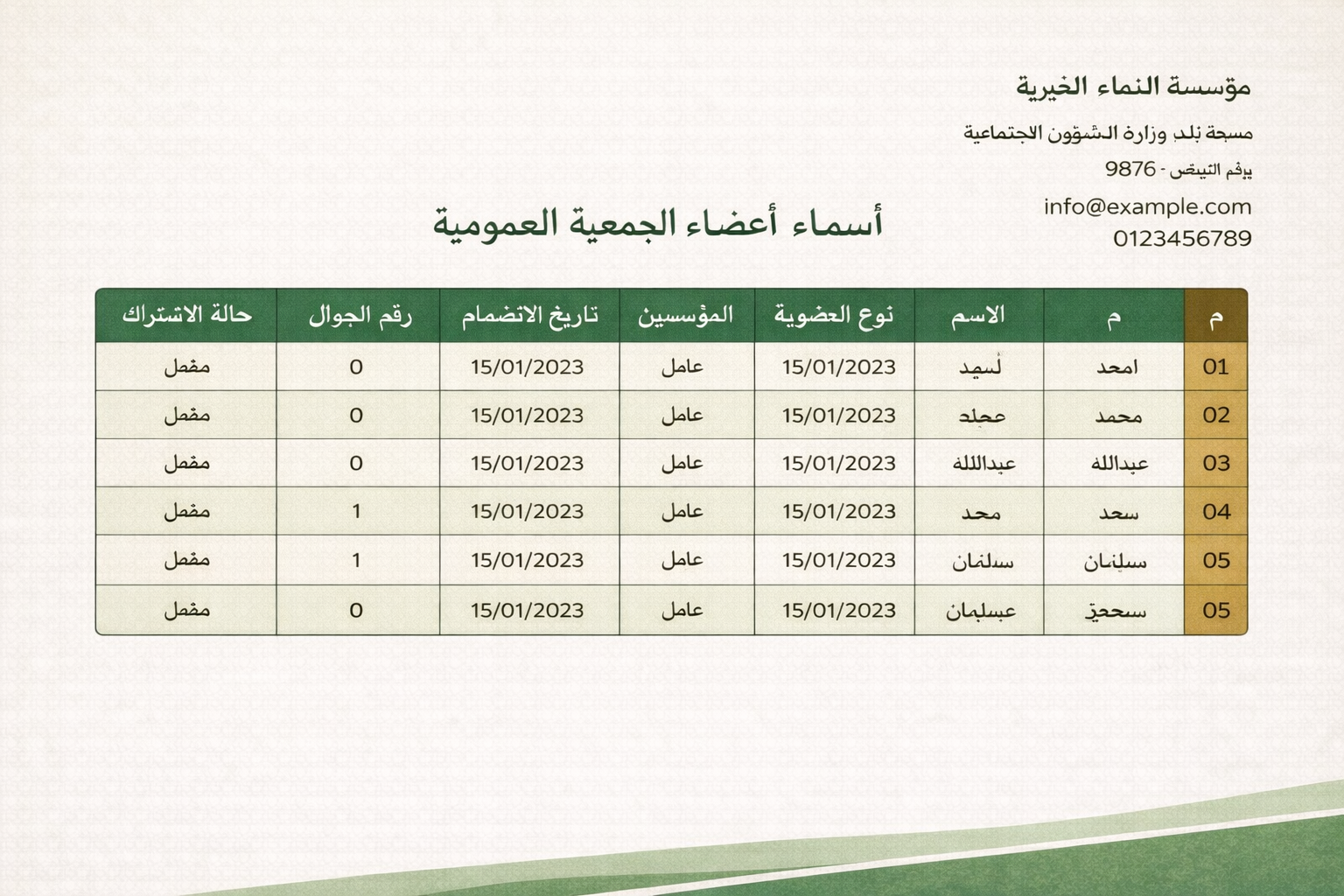 اعضاء الجمعية العمومية
